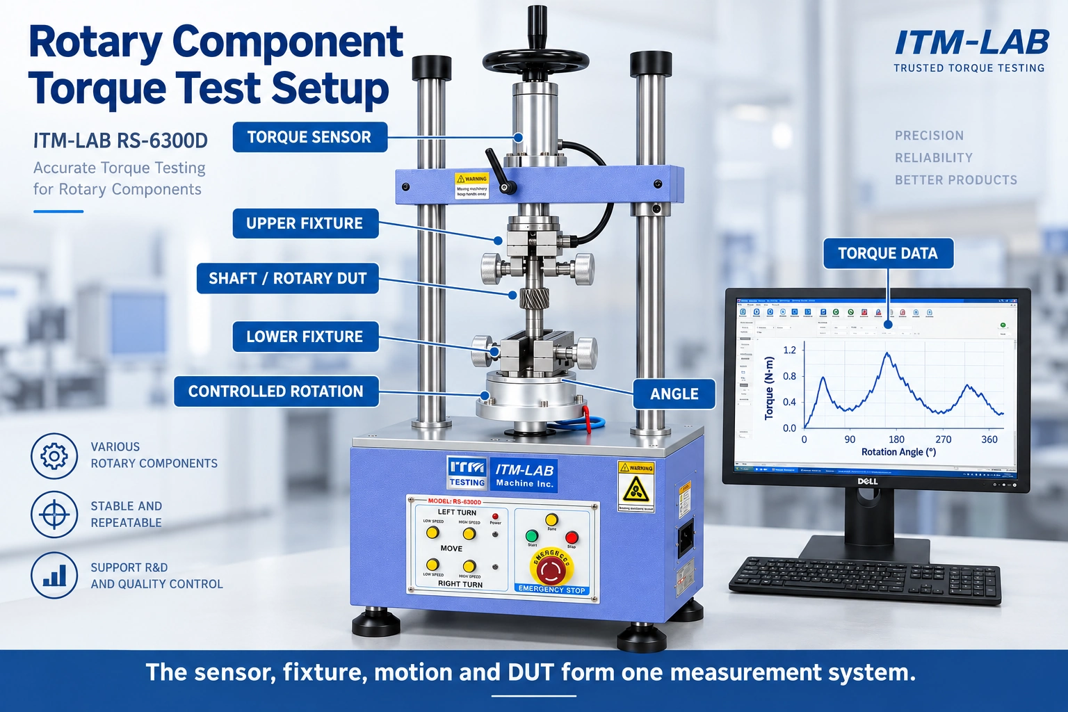 ITM-LAB rotary component shaft torque tester setup